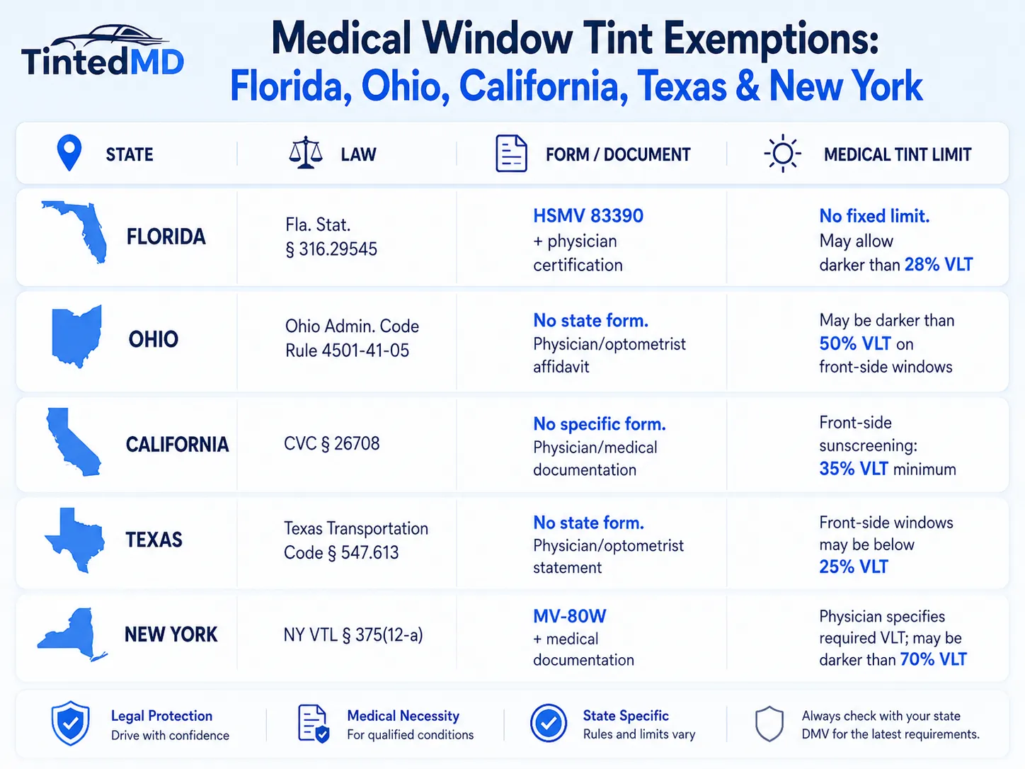 medical window tint exemption form in florida ohio california texas new york