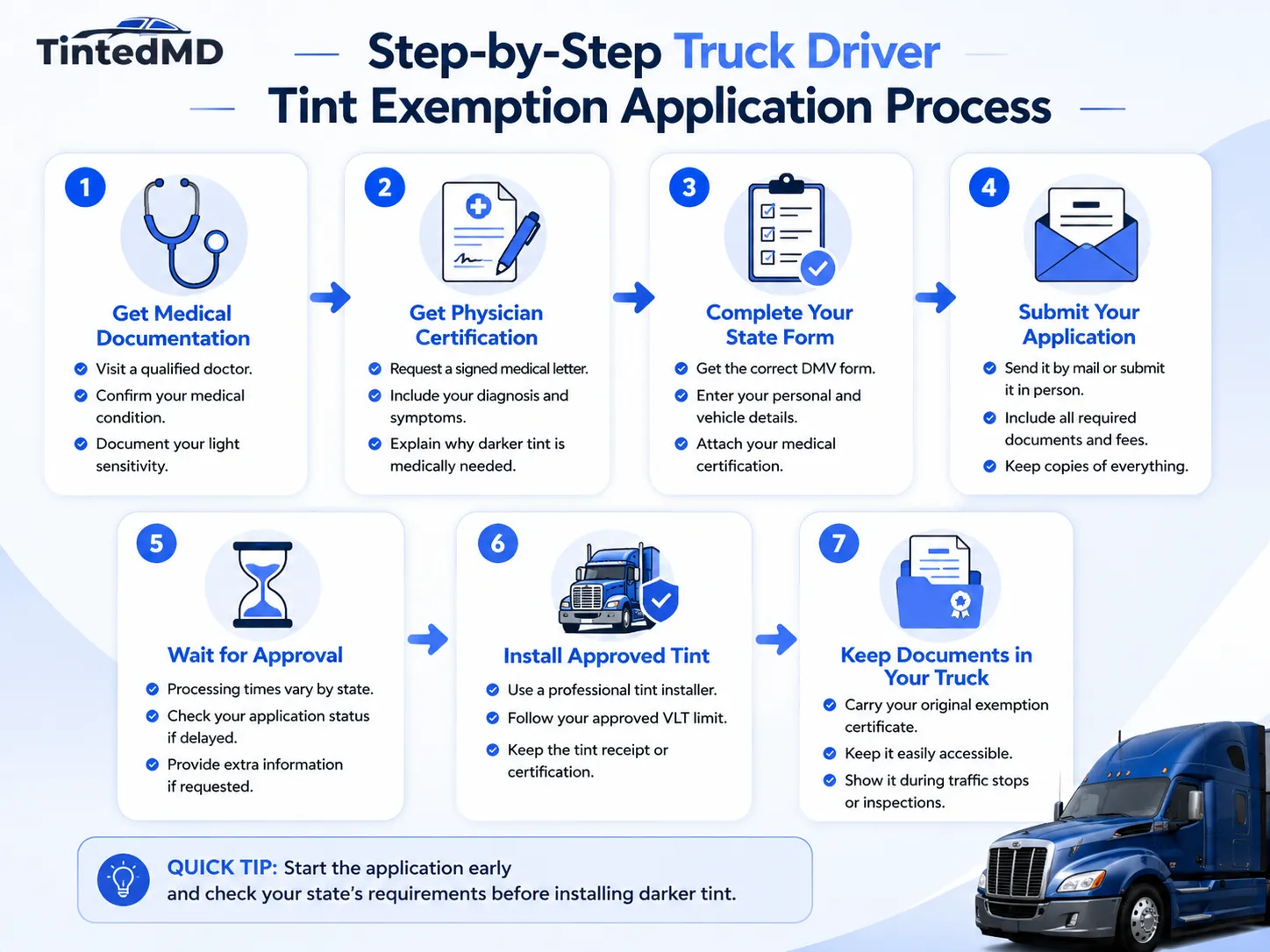step-by-step truck driver tint exemption application process