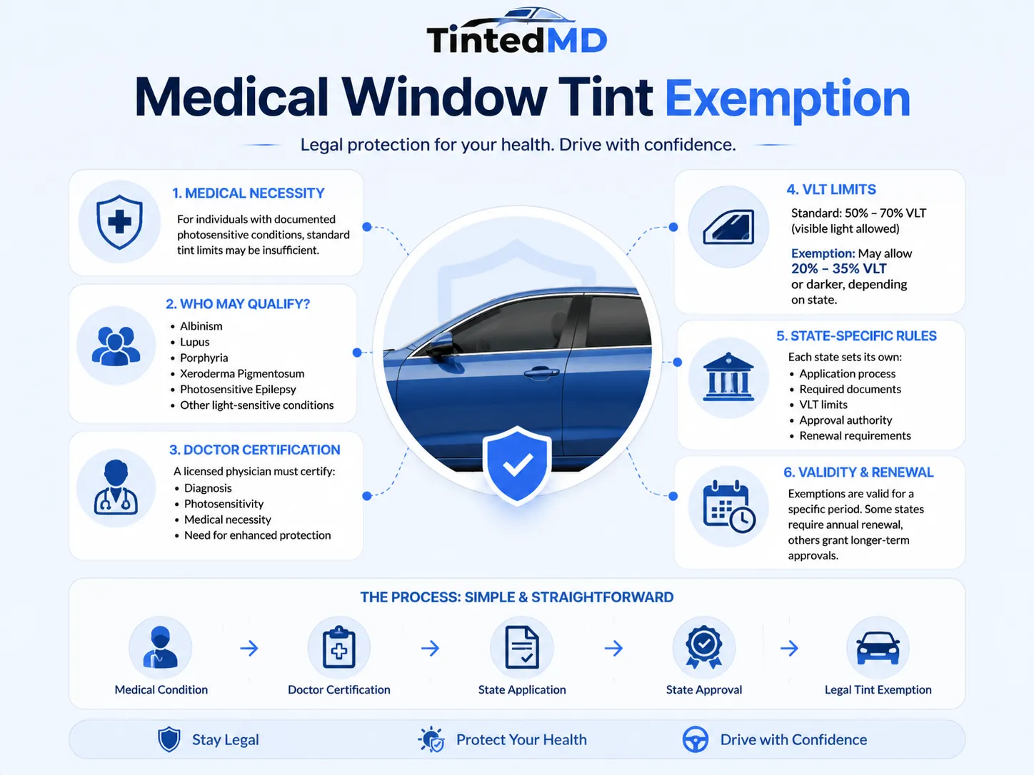 understanding medical window tint exemption form