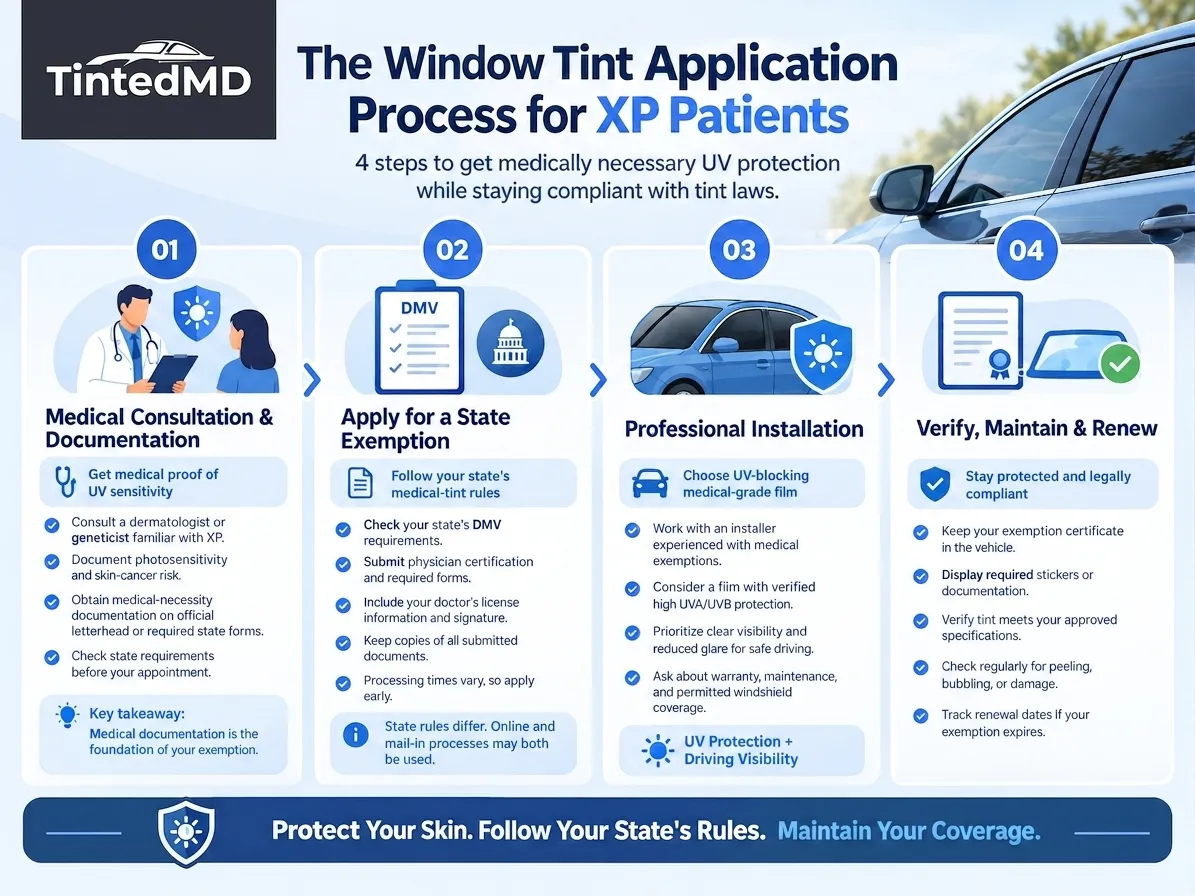 The Window Tint Application Process for XP Patients.jpg